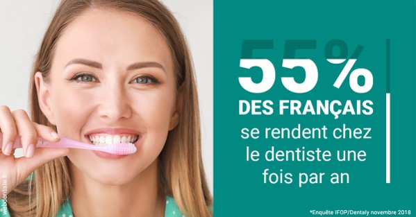https://www.drbruneau.fr/55 % des Français 2