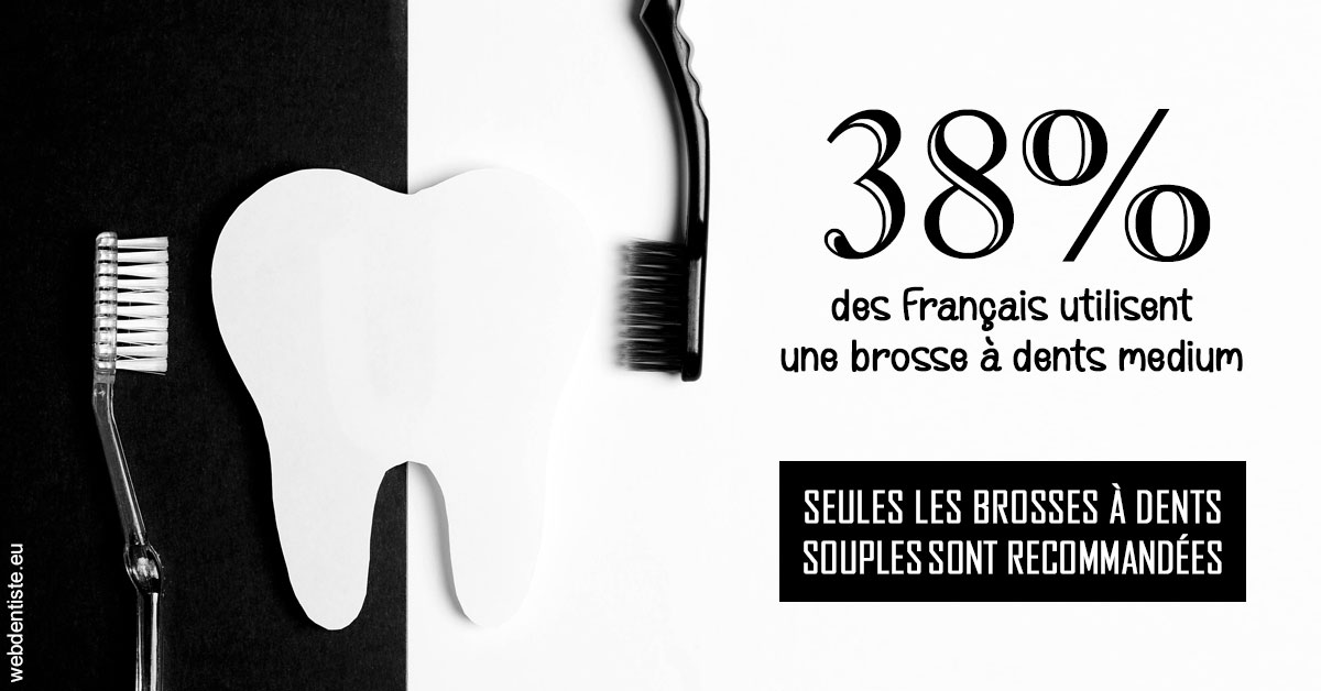 https://www.drbruneau.fr/Brosse à dents medium 1
