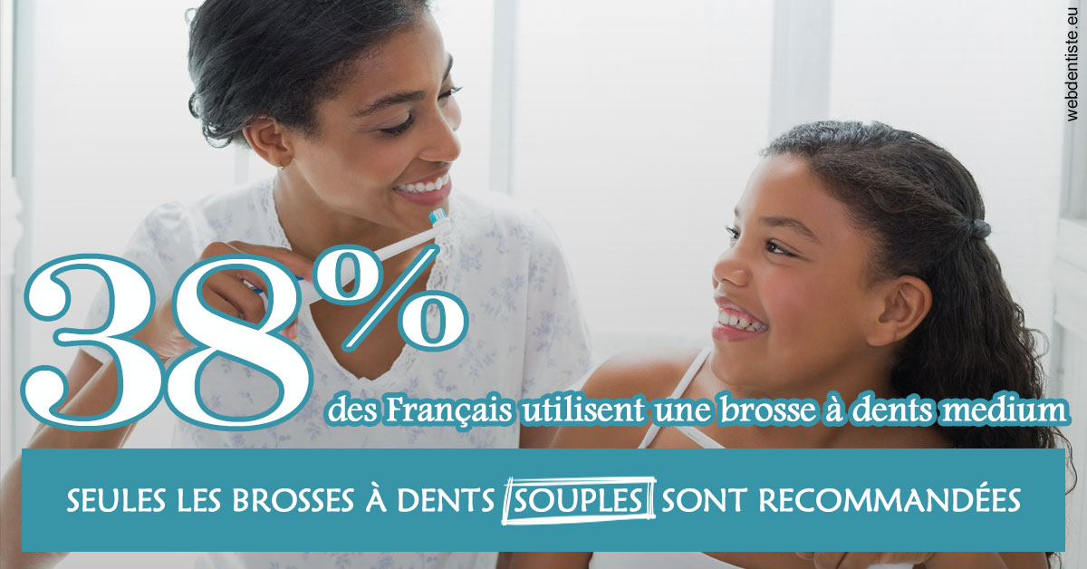 https://www.drbruneau.fr/Brosse à dents medium 2